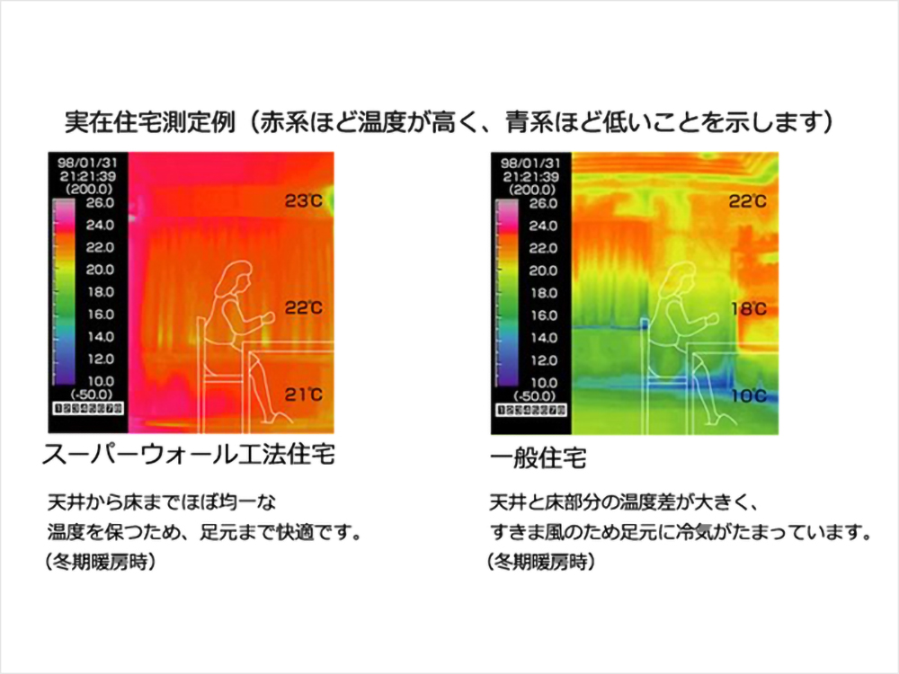 Point1 温度差が小さい